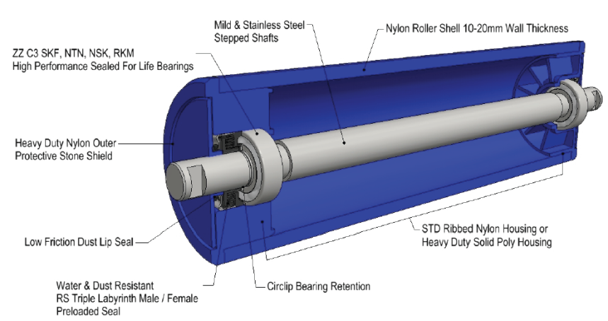 idler rollers for belt conveyors