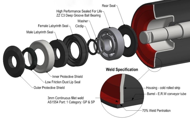 conveyor rollers