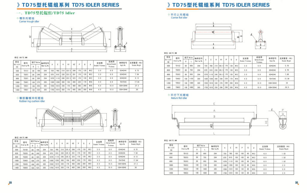 TD-75 Rollers' Set