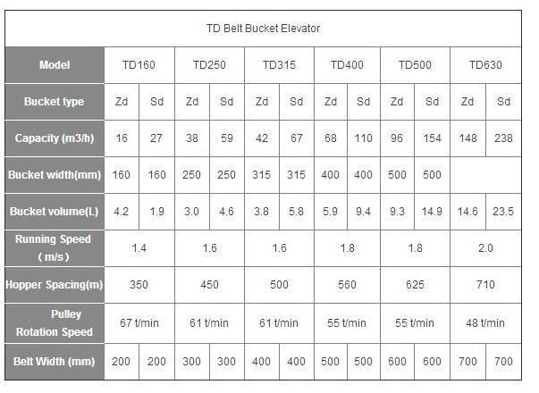 Bucket Elevator technical data sheet