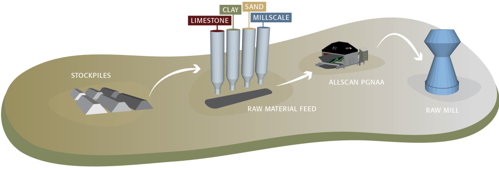 Raw-Mill-Graphic